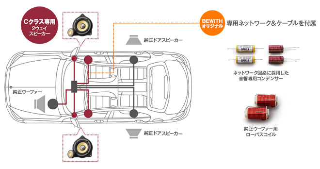 フロント2ウェイスピーカーの交換例