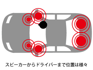 施行へのこだわり