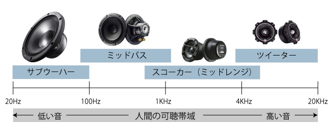 スピーカーの種類